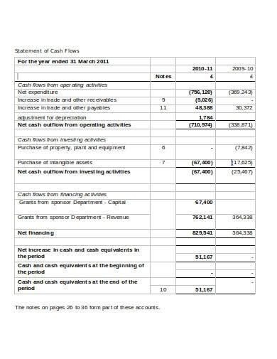charity accounts template|Charity Commission Example Annual Accounts Templates.